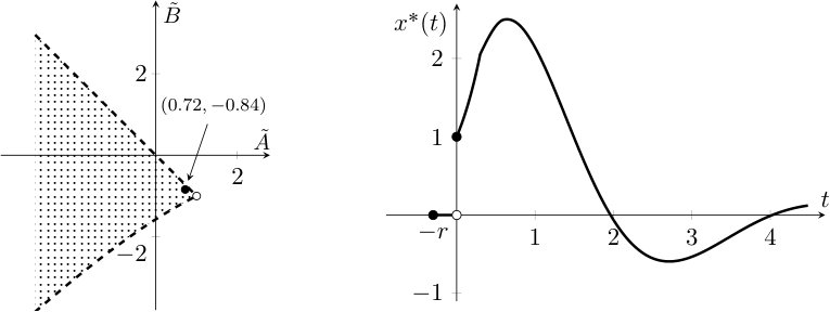 Figure 115