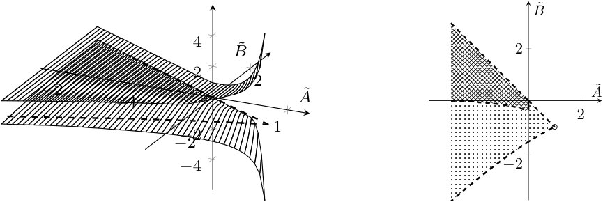 Figure 315