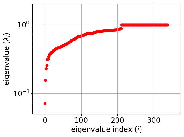 Figure 8