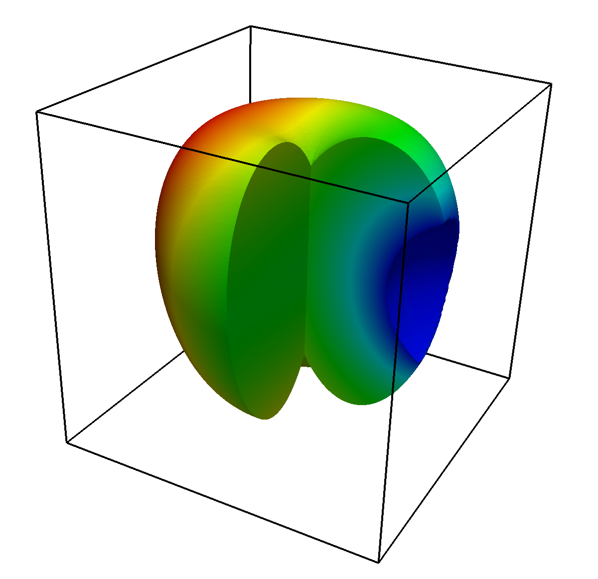 Figure 10