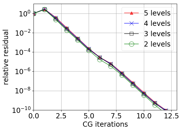 Figure 12