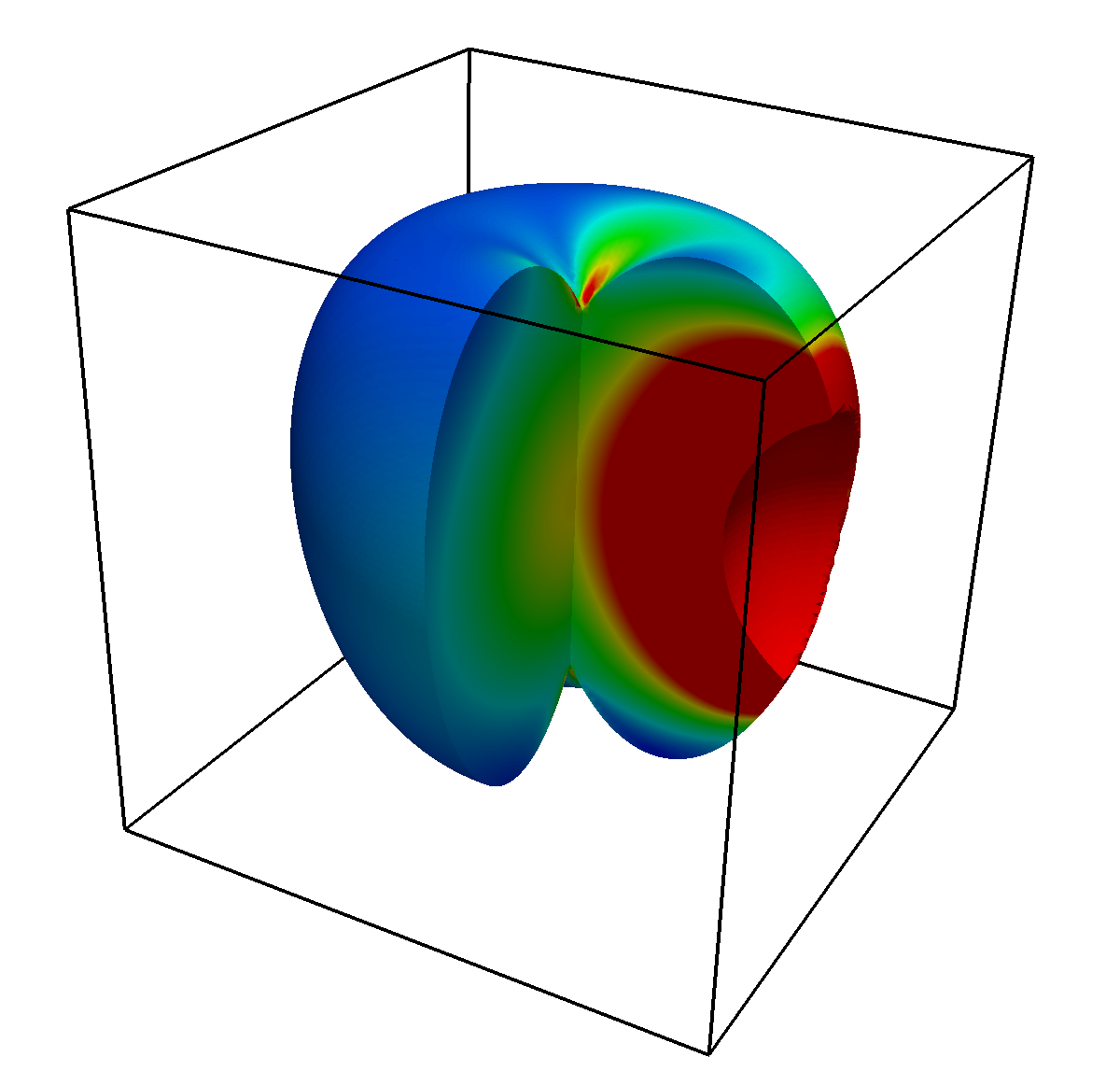 Figure 14