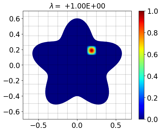 Figure 16