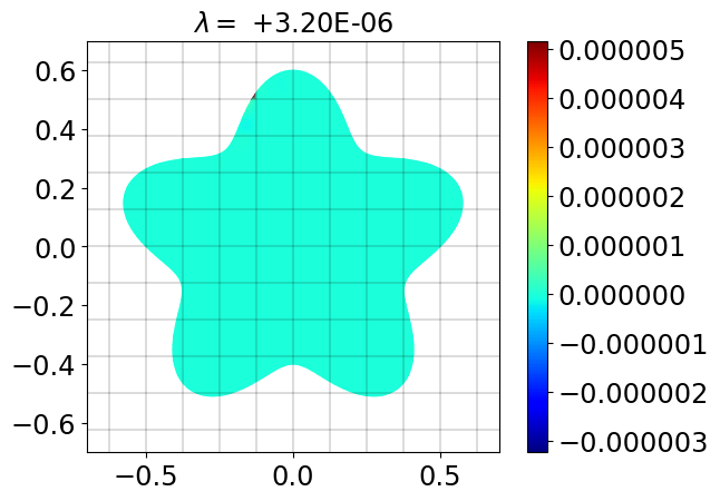 Figure 17