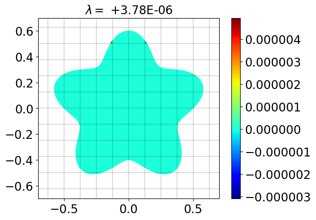Figure 18