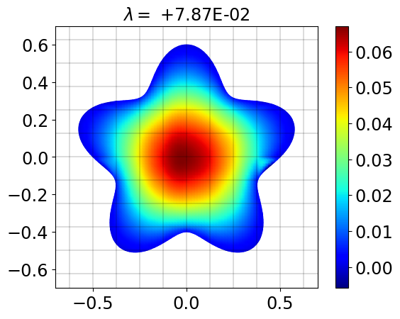 Figure 19