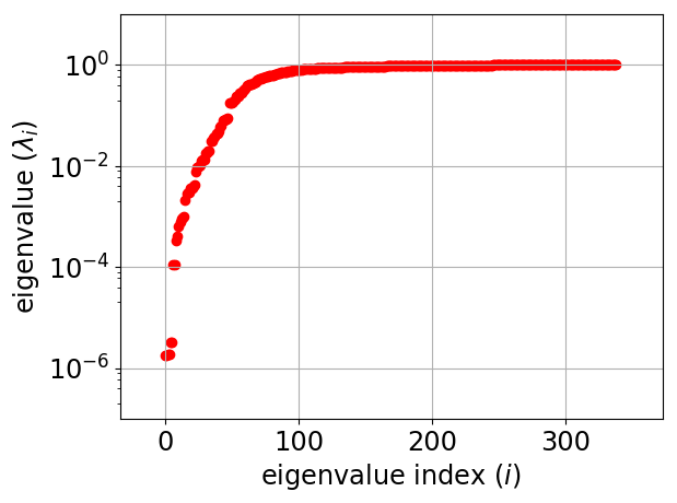Figure 20