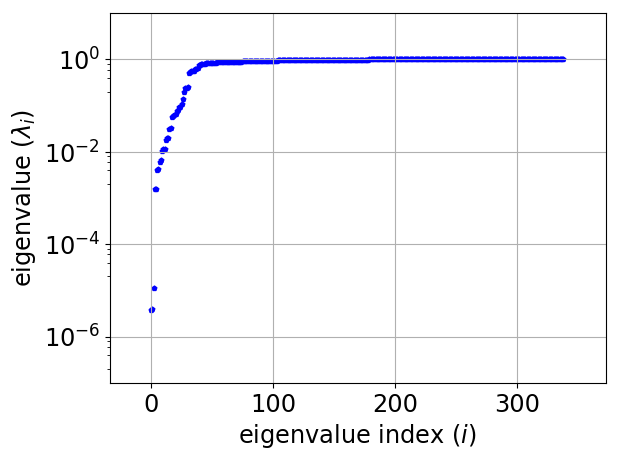Figure 21