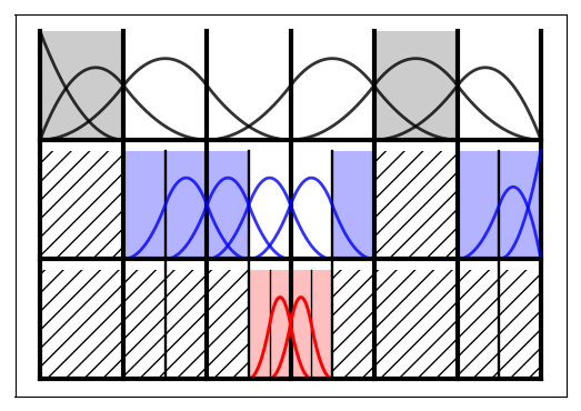 Figure 22