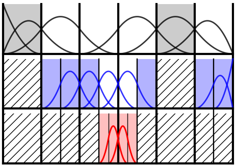 Figure 23