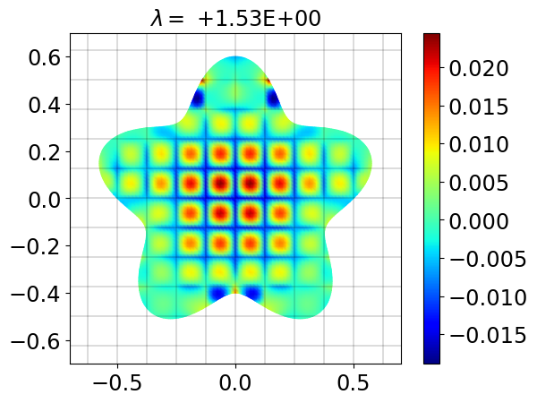 Figure 25