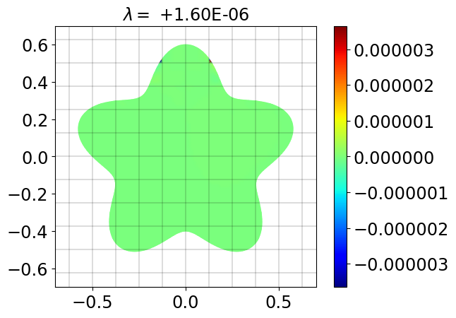 Figure 26