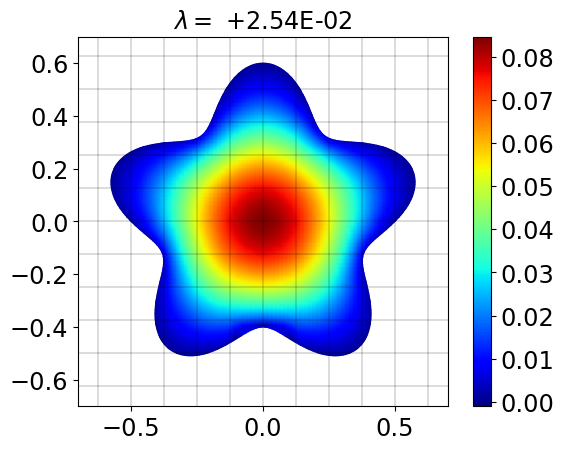 Figure 27