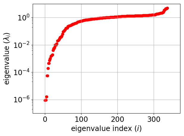 Figure 28