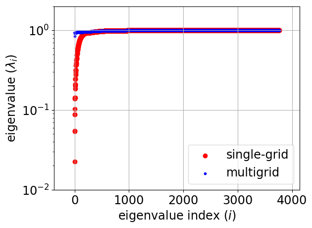Figure 30