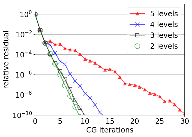 Figure 33