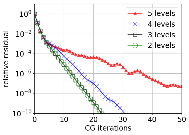 Figure 38
