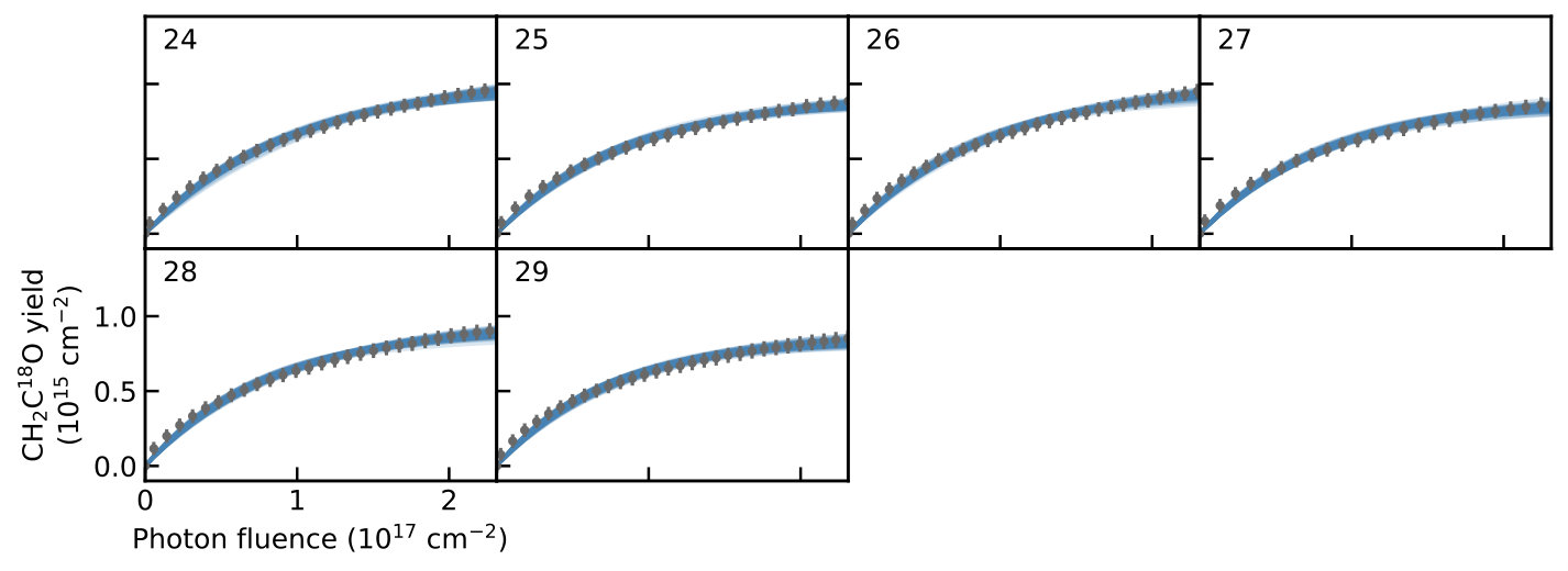 Figure 11