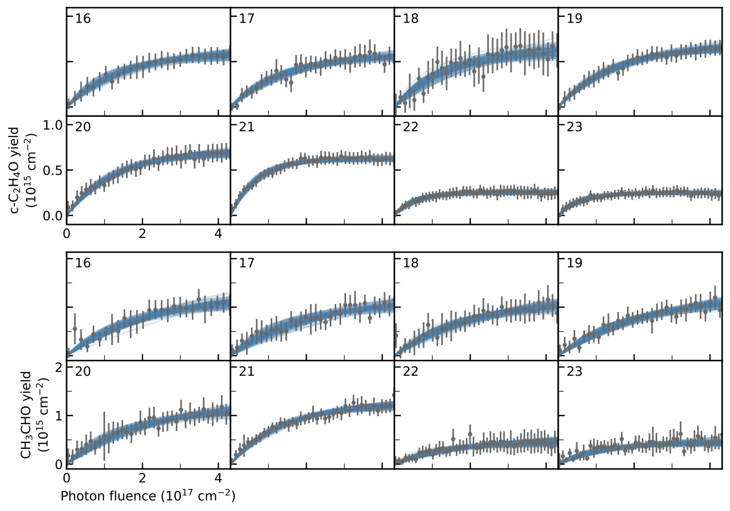 Figure 12