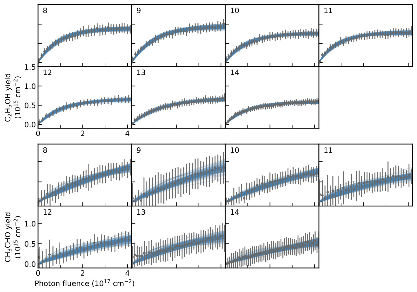 Figure 13
