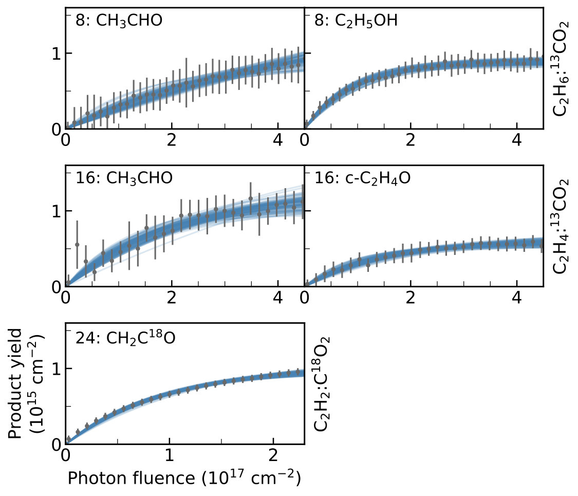 Figure 14