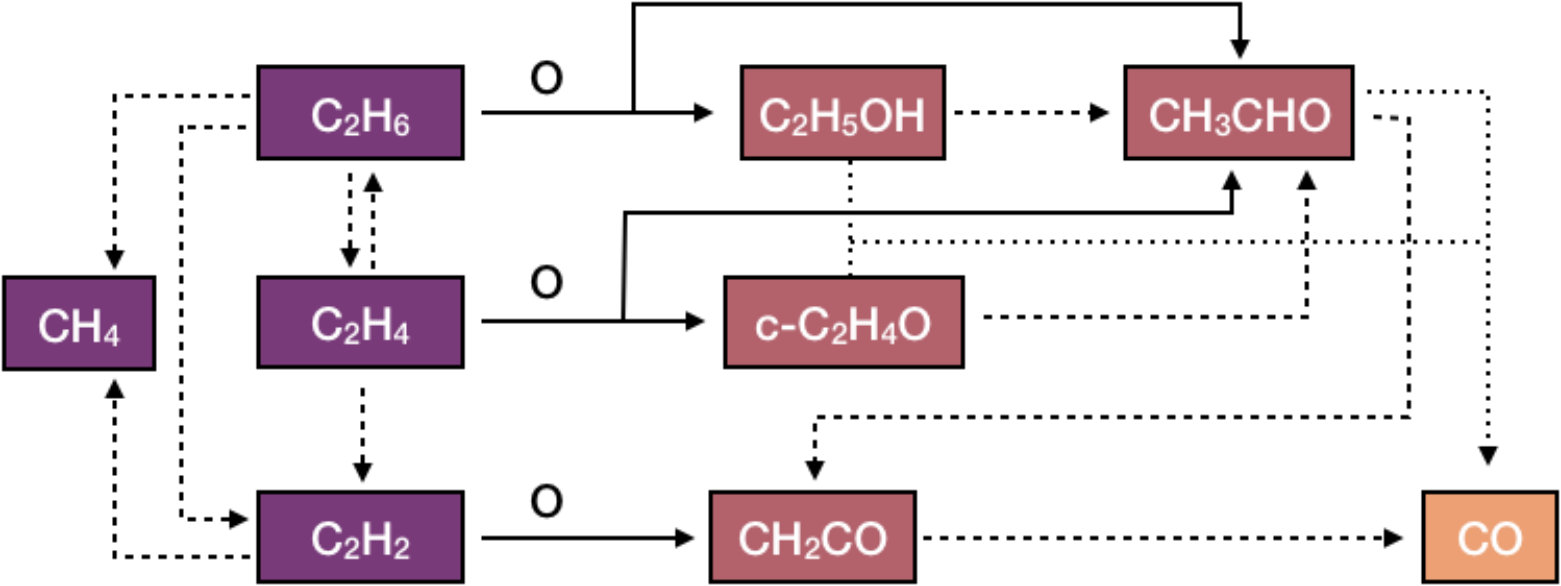 Figure 18