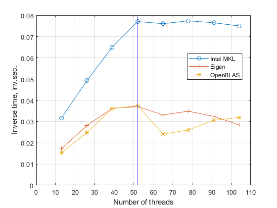 Figure 32