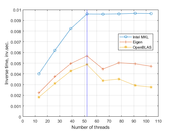Figure 64