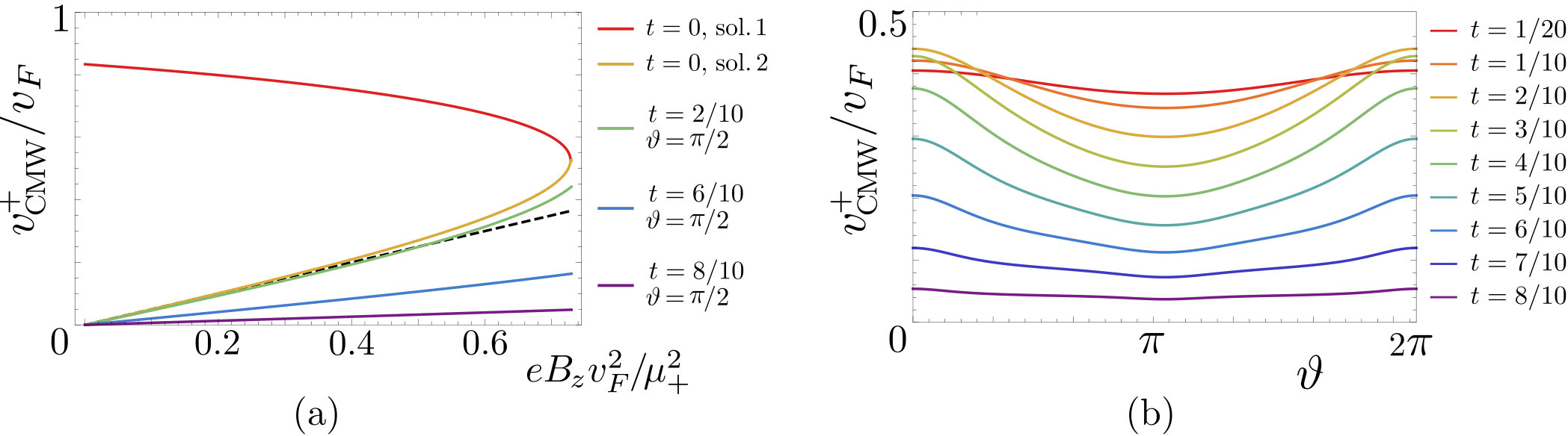 Figure 8