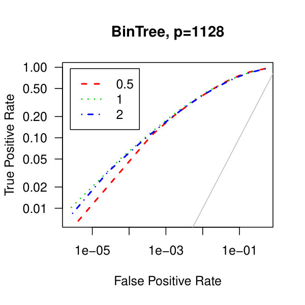 Figure 17
