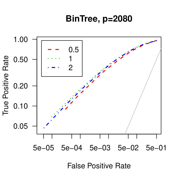 Figure 18