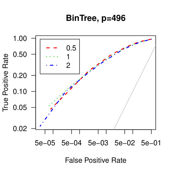 Figure 19