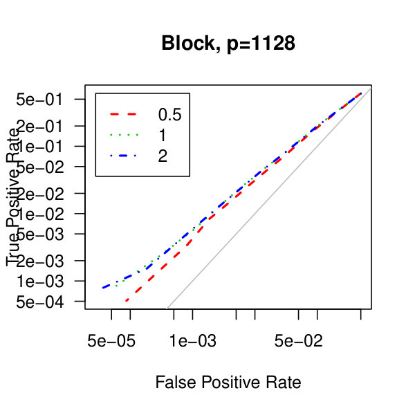 Figure 20