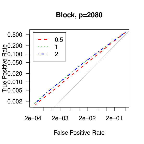 Figure 21
