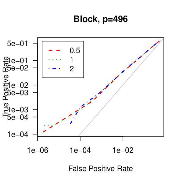 Figure 22