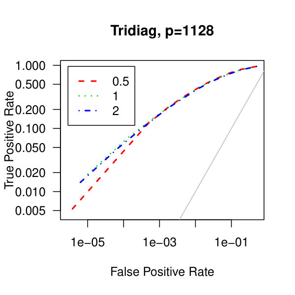Figure 23