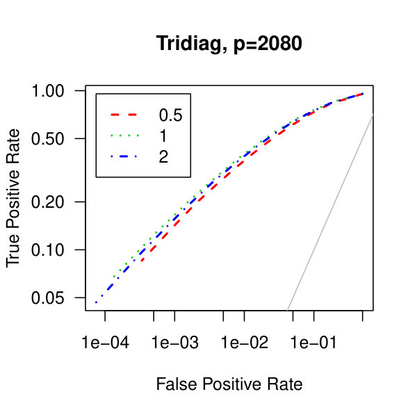 Figure 24