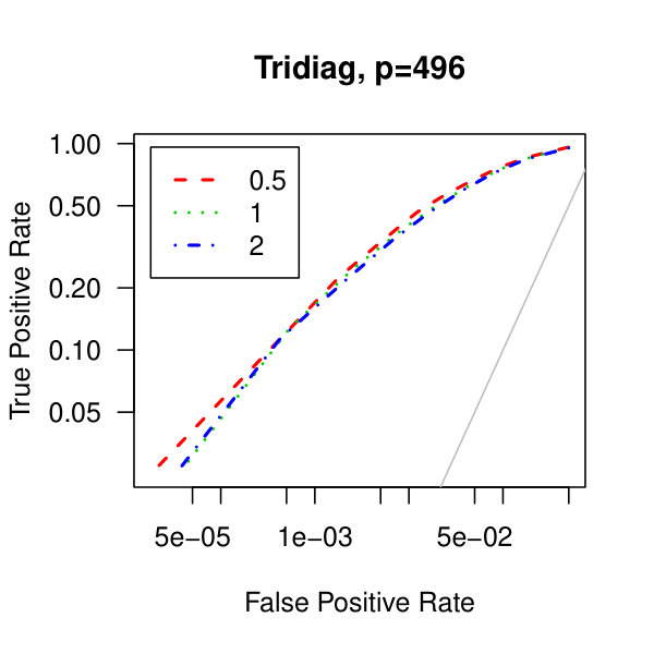 Figure 25