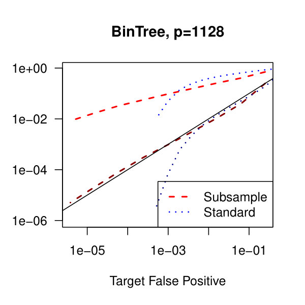 Figure 26