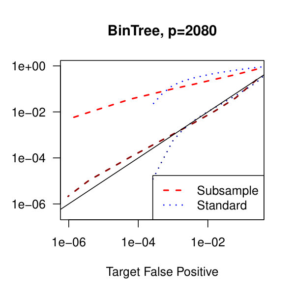 Figure 27