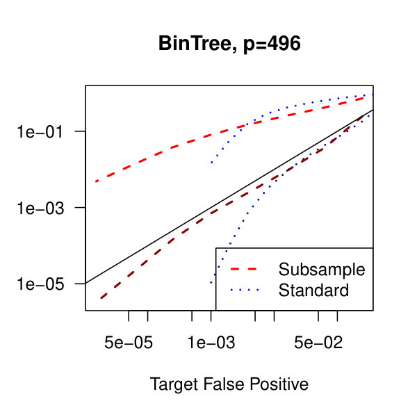Figure 28