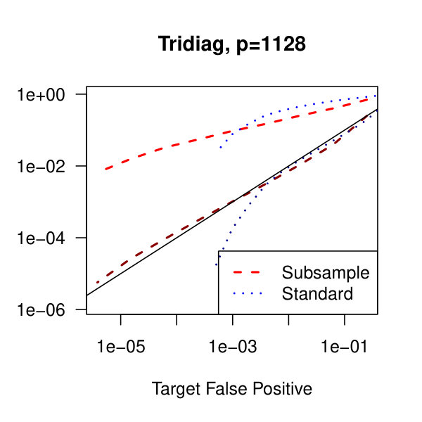 Figure 29