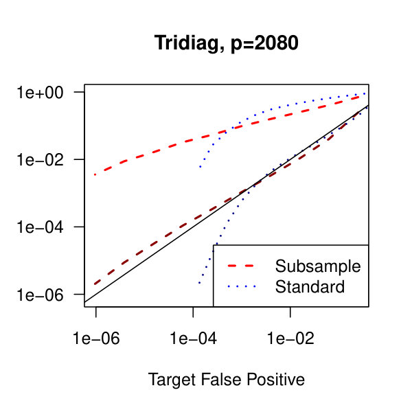 Figure 30