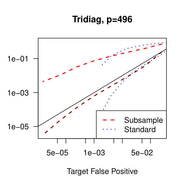 Figure 31