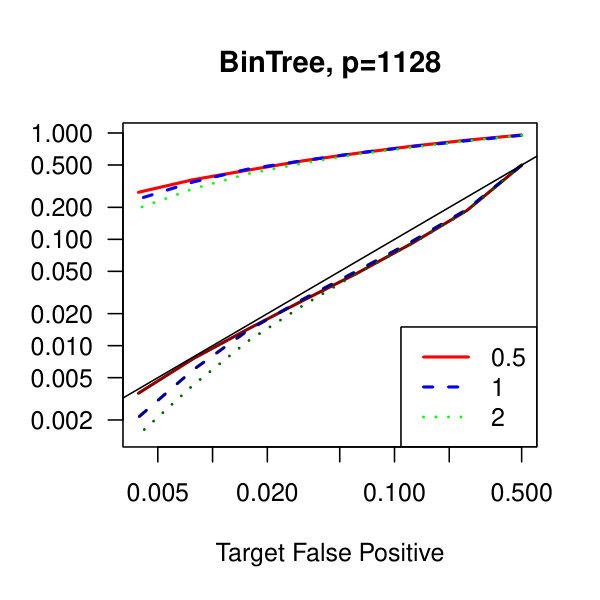 Figure 32