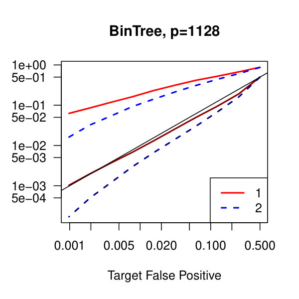Figure 33