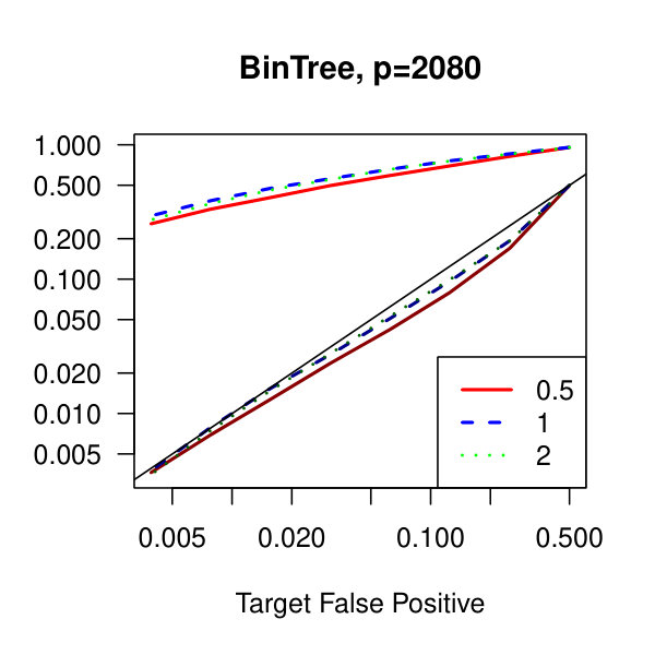Figure 34