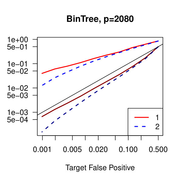 Figure 35