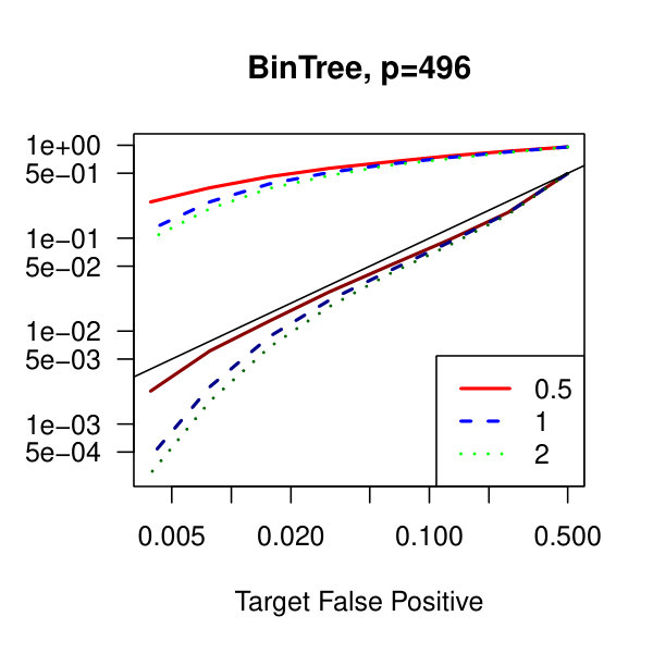 Figure 36