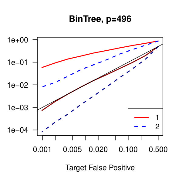 Figure 37